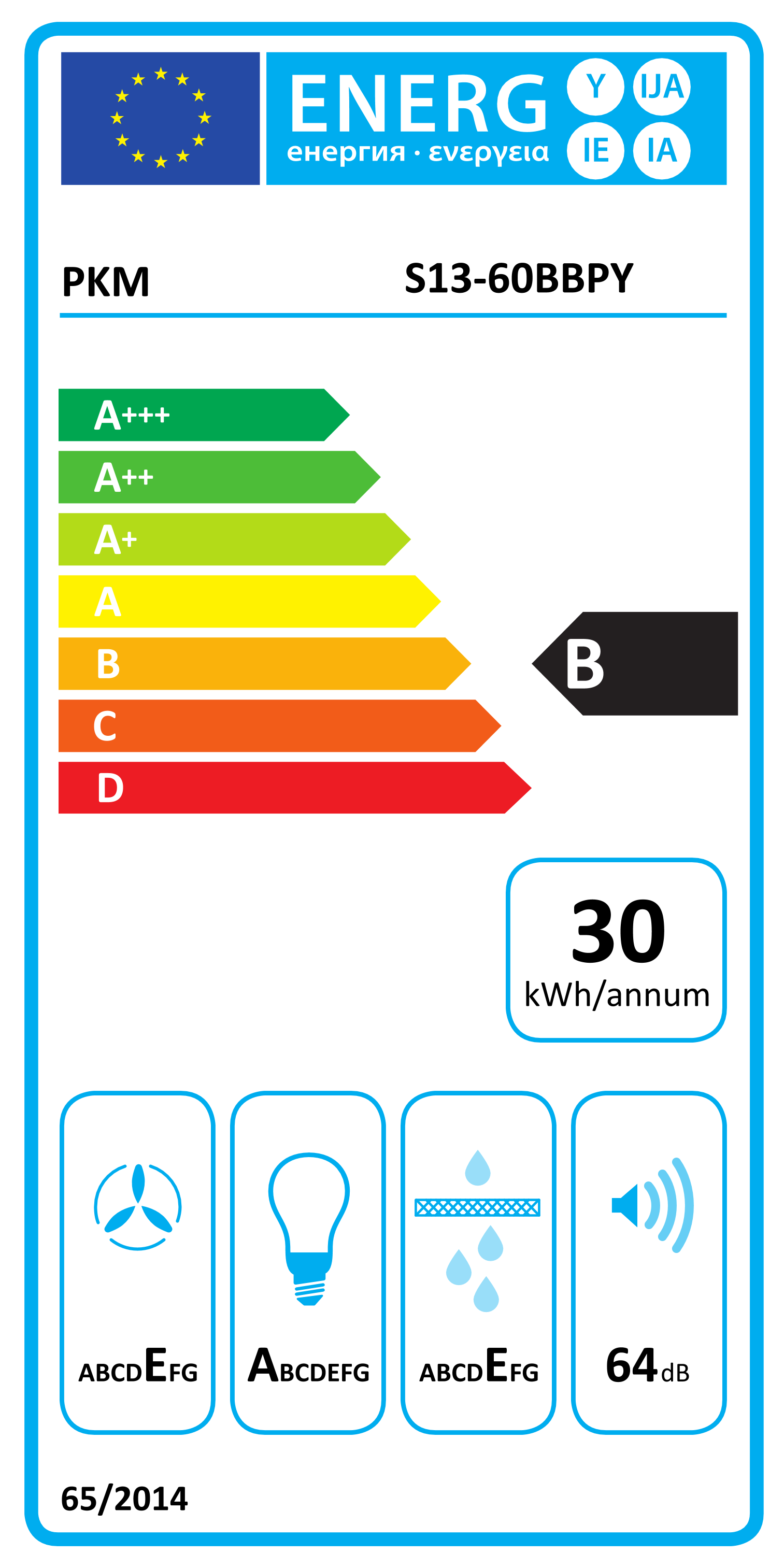 Energieeffizienzklasse B