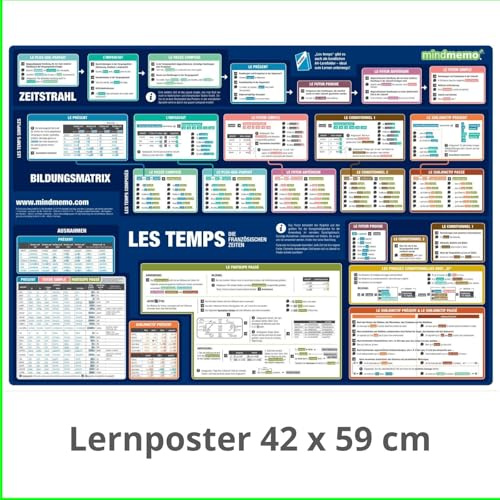 mindmemo Lernposter - Les temps - Die französischen Zeiten französische Grammatik lernen für Kinder Erwachsene Lernhilfe Zusammenfassung Poster DIN A2 ... Lernhilfe - DinA2 PremiumEdition