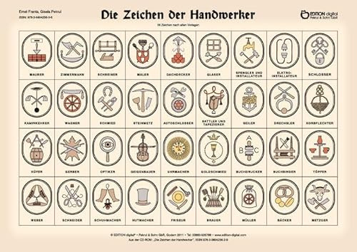 Die Zeichen der Handwerker: Poster mit Beschreibung