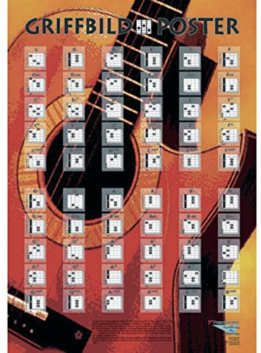 Griffbild Poster für Gitarre: Die wichtigsten Grundakkorde in allen Tonarten!