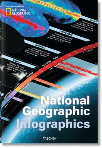 National Geographic Infographics: Mehrsprachige Ausgabe