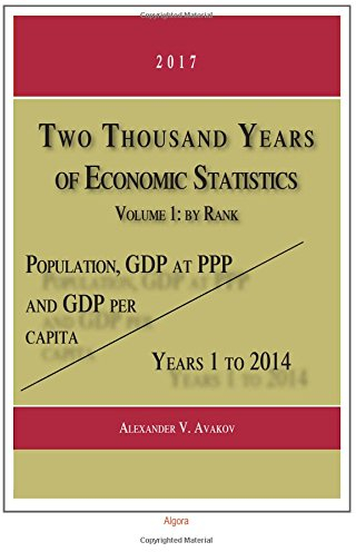 Two Thousand Years of Economic Statistics (2017), Volume 1: by Rank: Population, GDP at PPP, and GDP Per Capita, Years 1 to 2014