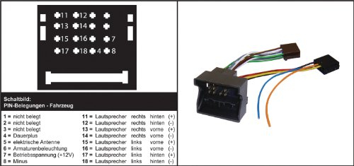 AR-Adapter Citroen C4/C5 Peugeot 307/407