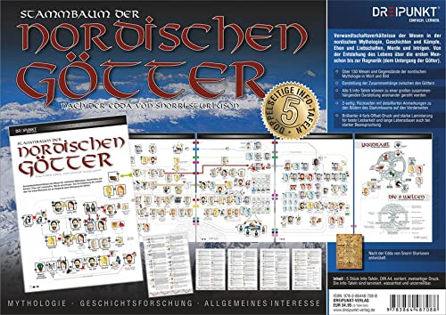 Info-Tafel-Set Stammbaum der nordischen Götter: Stammbaum der nordischen Götter nach der Edda von Snorri Sturluson. 5 Tafeln im Set.