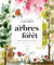 Tout peindre à l'aquarelle - Les arbres et la forêt
