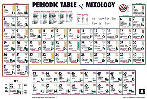 Close Up Periodic Table of Mixology Drinks und Cocktail Poster (91,5cm x 61cm) + Ü-Poster