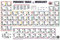 Close Up Periodic Table of Mixology Drinks und Cocktail Poster (91,5cm x 61cm) + Ãœ-Poster