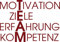 GRAZDesign Wandtattoo Sprüche Team, Erfolg, Motivation, Ziele für Betrieb, Büro, Sport Wandaufkleber - 43x30cm / 030 dunkelrot