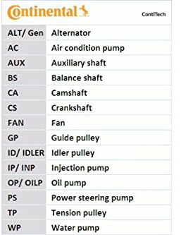 Contitech CT918K1 Timing Belt Kit