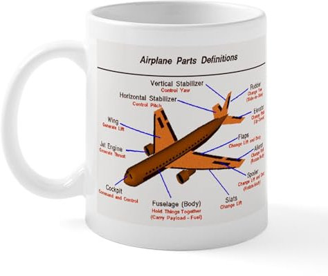 CafePress Airplane Parts Mug 11 oz (325 ml) Ceramic Coffee Mug