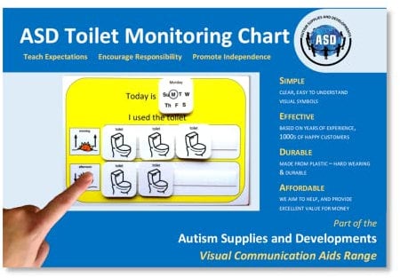 Potty Training Sticker Chart Visual Aid - Teaches Kids to Use the Toilet – SEN –Autism Learning Resources -Visual Timetable for Autistic Children