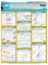 Tightline Publications Knotenbinden Tabelle # 8 Angelausrüstung