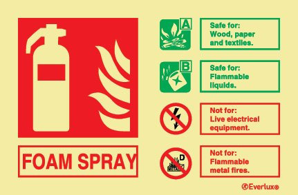 High Performance AFFF Foam Fire Extinguisher Sign with UV Resistance & 5 Year Warrenty - Landscape