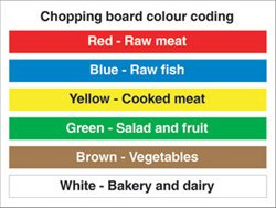 Seco Chopping Board Colour Coding Sign, 200mm x 150mm - Self Adhesive Vinyl
