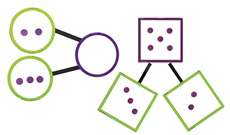 Learning Resources Number Bonds Magnetisches Demonstrationsset