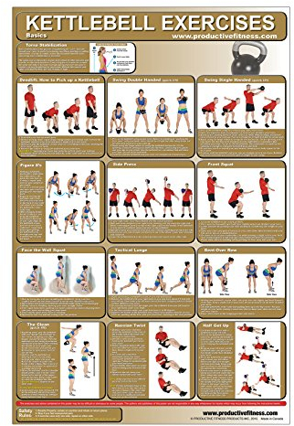 Kettlebell Workout Exercise Poster/Chart, HIIT Workout, Fitness Guide, Girevoy, Kettlebell, Kettleball, Kettlebell Exercise Chart, Kettlebell Swing, ... Hardstyle, Long Cycle, Kettlebell Snatch