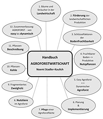 Handbuch Agroforstwirtschaft: Von easy bis dynamisch - Bodenfruchtbarkeit und Klimaschutz