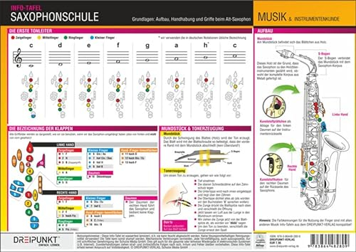 Saxophonschule - Grundlagen: Aufbau, Handhabung und Griffe beim Alt-Saxophon
