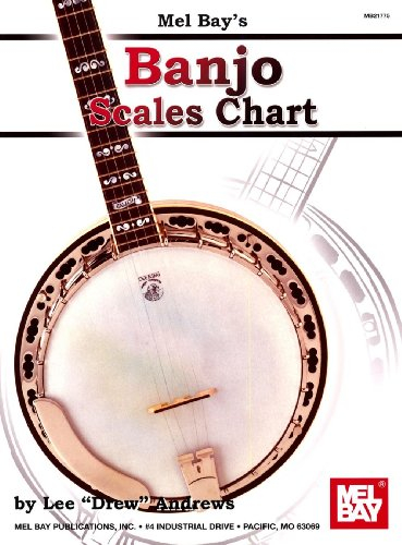 Mel Bay Publications
