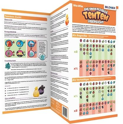Die inoffizielle Temtem-Übersicht