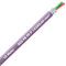Lapp Unitronic BUS PB FD FD FC 2170322 - Cavo bus 1 x 2 x 0,64 mm², schermato a 19 fili, altamente flessibile, ignifugo, cavo dati resistente all'olio, cavo bus per catena da traino