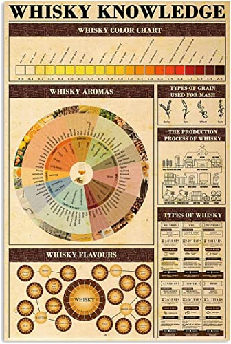 Oudrspo Whisky-Liebhaber-Plaketten, Wanddekoration, Whisky-Wissen, Metall-Blechschilder, Whisky-Infografiken, Retro-Poster, Leitfaden, Zuhause, Bar, Club, Männerhöhle, 20,3 x 30,5 cm