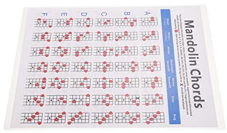 Mandoline Griffbrett Training Hinweis Bunte Akkord Diagramm Mandoline Zubehör Akkord Diagramm