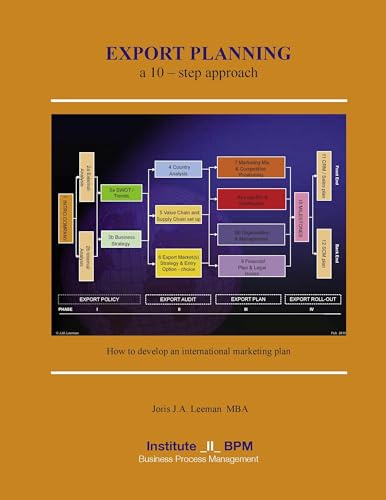 Export Planning: A 10 - step approach
