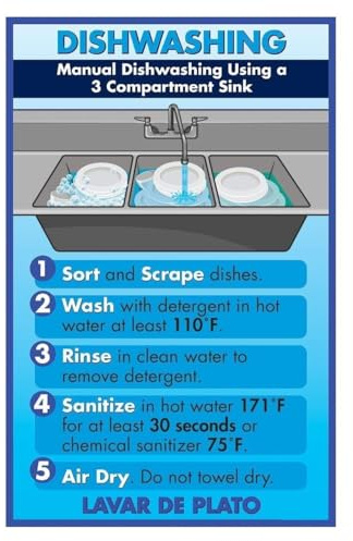 HJNAOKGWHQ How to Wash Dishes Poster, Step by Step Dishwashing Guide Chart, Educational Kitchen Wall Art for Kids & Beginners(Framed,08x12inch(20x30cm))