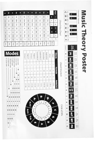 CIMAXIC Klavierakkorde Poster Mit Quintenzirkel Und Skalen Für Musikunterricht Und Lernen Im Klassenzimmer