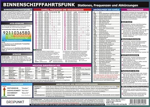 Info-Tafel Binnenschifffahrtsfunk: Stationen, Frequenzen und Abkürzungen