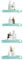 Sotfamily 4 pièces Plastique Etagere Douche Sans Percage, Rangement et Organisation de la Salle de Bain, Porte Savon Douche, Etagere Salle de Bain, Comprend 6 Autocollants Adhésifs, Turquoise