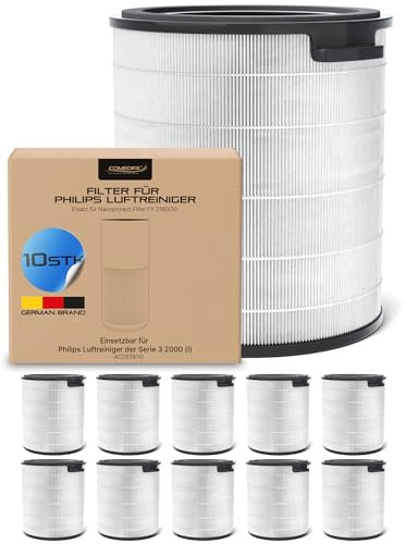 Comedes Filter für Philips AC2939/10 Luftreiniger (Serie 3, 2000i), einsetzbar statt Philips FY2180/30 Nano-Protect (10 Stück)