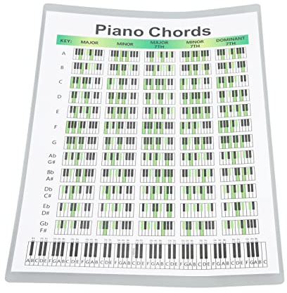 Klavier-Poster, Klavier-Akkord-Diagramm 3 Typen 7 Akkord-ArbeitsbläTter (S 165 x 42 x 45 mm/6,5 x 1,7 x 1,8 Zoll)