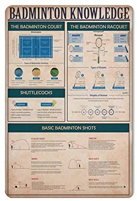 Badminton Knowledge Poster, Metallblechschild, Kunst-Wandschild, Dekoration, Vintage-Retro-Schild, Eisenmalerei, Aluminiumschild für Heimdekoration, Bar, Shop, Männer, Höhle, Außenbereich, Garage, Inn