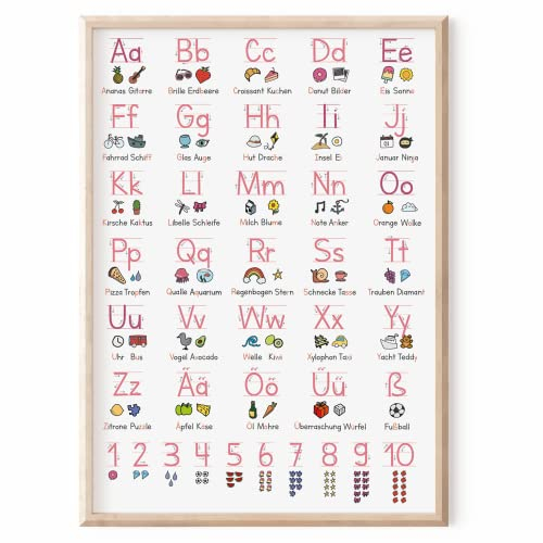 MeinBaby123® DIN A2 ABC Lernposter Grundschrift für Kinder (GS) | Buchstaben und Laute von A bis Z | geeignet für Kindergarten, Vorschule, Grundschule (Lernposter rosa/weiß A2)