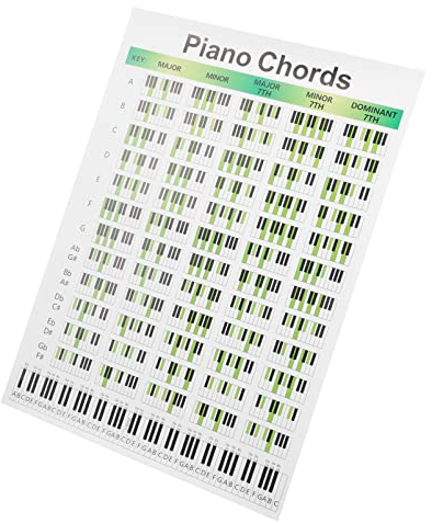 Vaguelly Piano Akkorde Diagramm Praktische Klavierakkord-tafel Für Anfänger Und Fortgeschrittene Referenz-poster Für Lehrer Und Pianisten Robust Und Einfach Zu Nutzen