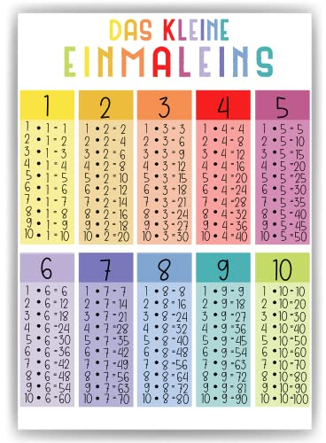 Tigerlino® 1x1 Kinderposter Einmaleins Lernposter Mathematik Kinderzimmer Wandbild Kindergarten Grundschule Kinder Lernhilfe Poster (DIN A4)