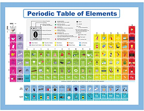 Youngever Periodensystem, Laminierte Lernposter für Kleinkinder, Lehrposter, Klassenzimmerposter (60 CM x 45 CM)