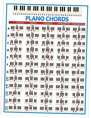 Klavierposter Klavier lernen Musiktheorie und Musikkomposition illustrierte Skalen Akkorde perfekt für Anfänger (570 x 410 mm)