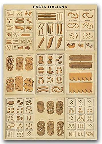 Vintage Posteria Poster Wandbilder Schlafzimmer Anschlag Deko Ohne Rahmen WandKunst Posters Moderne Zimmer Vintage 60x85 cm Wand Kunst Bild Bilder - Pasta Italiana Vintage Art Pasta Collage