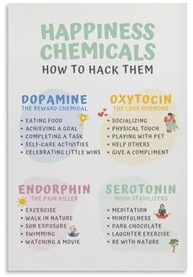LZTEN Happiness Chemicals Poster, Wandkunst, Kunstwerk für Therapeuten, Büro oder Beratungsräume, psychische Gesundheit, Therapiebüro, Kunst, ungerahmt, 40,6 x 61 cm