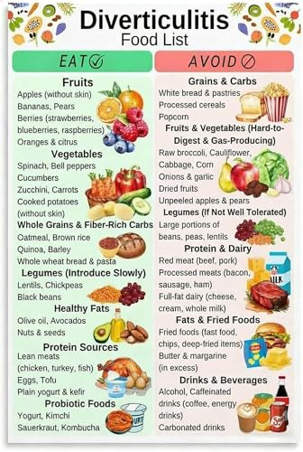 Diverticulitis Food List Metal Tin Sign,Diverticulitis Foods to Eat,Colon Friendly Foods Metal Tin Sign for Bedroom Living Room Decor 20x30 cm