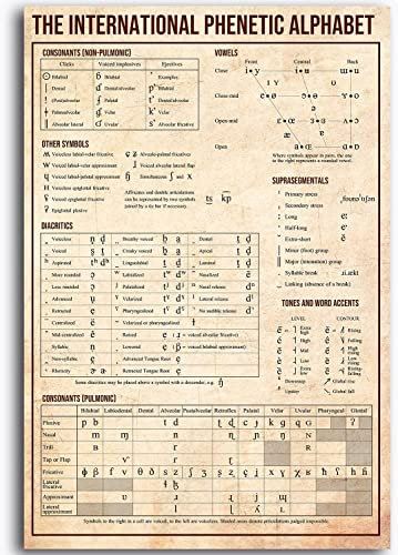 Ipa Knowledge Metallschilder im Vintage-Stil, The International Phonetic Alphabet, Retro-Poster, Wandkunst für Studentenwohnheim, Zuhause, Klassenzimmer, Büro, Bildung, Dekor, Plakette, 20,3 x 30,5