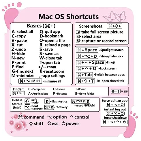 Tastatur Shortcut-Aufkleber für PC-Referenztastatur, Keyboard Shortcut-Aufkleber Photoshop Shortcut-Aufkleber für Mac OS Laptop Desktop (für Mac os shortcuts foot)