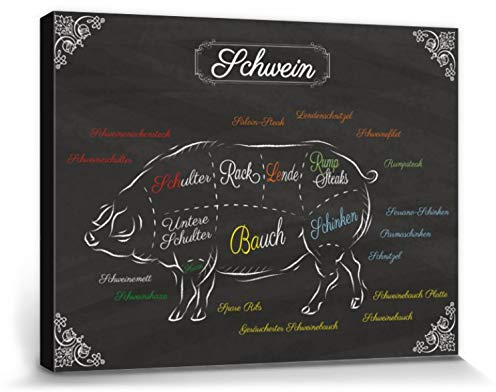 1art1 Kochkunst Poster Teilstücke Vom Schwein Bilder Leinwand-Bild Auf Keilrahmen | XXL-Wandbild Poster Kunstdruck Als Leinwandbild 80x60 cm