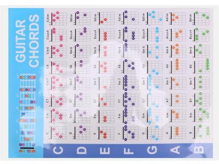 Xnuiasqe Acoustic Guitar Practice Chords Scale Chart Guitar Chord Fingering Diagram Lessons Music for Guitar Beginner,S