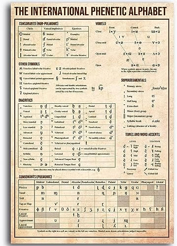 XingFox IPA-Wissensposter aus Metall: Das Internationale Phonetische Alphabet – Wanddekoration für Studentenwohnheim, Zuhause, Klassenzimmer, Büro, Bildung – Blechschild, 20 x 30 cm
