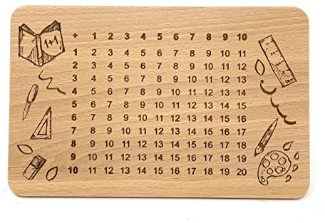 Das Frühstücksbrett aus Buche Holz zum Lernen - Geschenkidee zum Schulanfang (1+1)