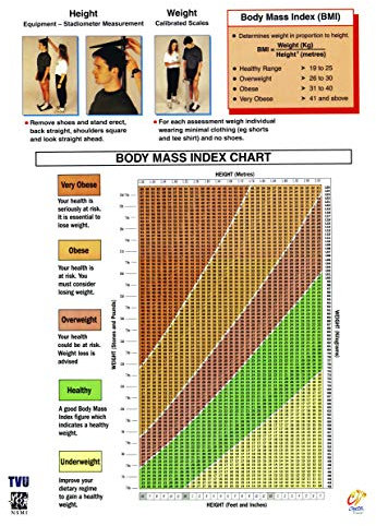 Health and Fitness Assessment Chart Series (Height and Weight)